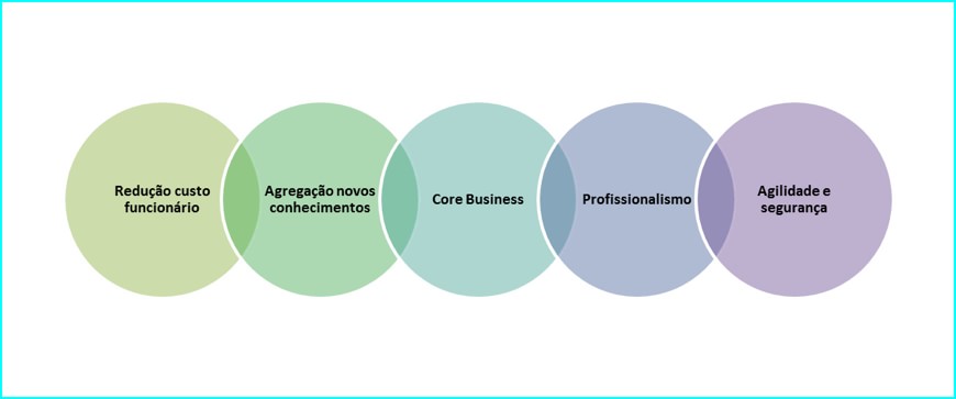 Serviço de Limpeza Terceirizado